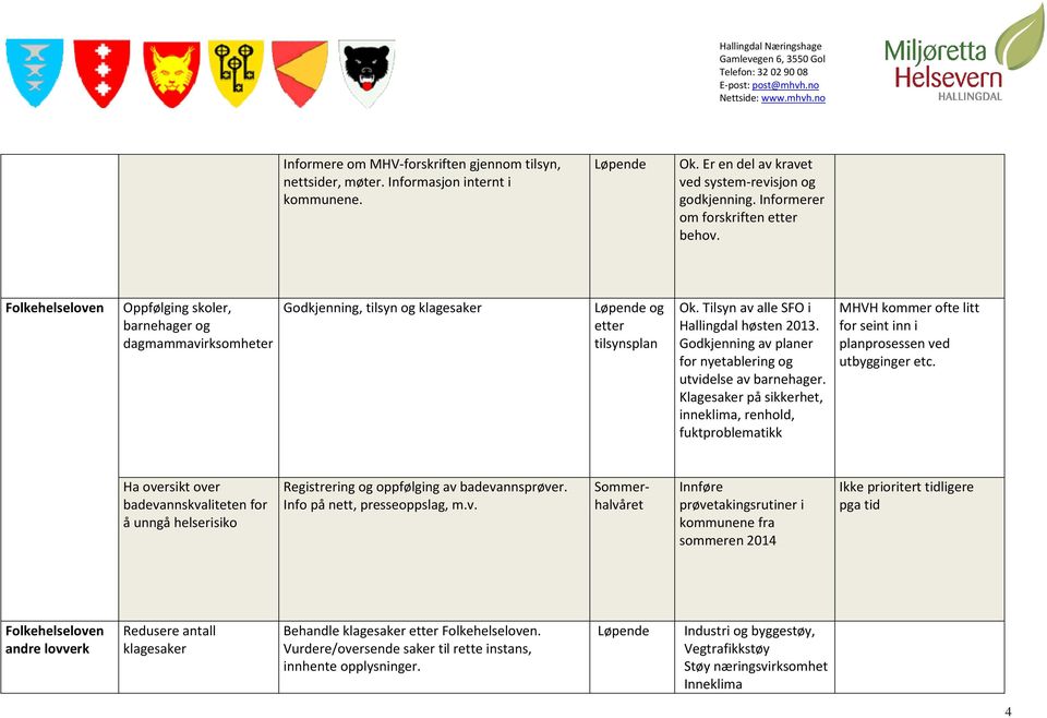 Godkjenning av planer for nyetablering og utvidelse av barnehager.