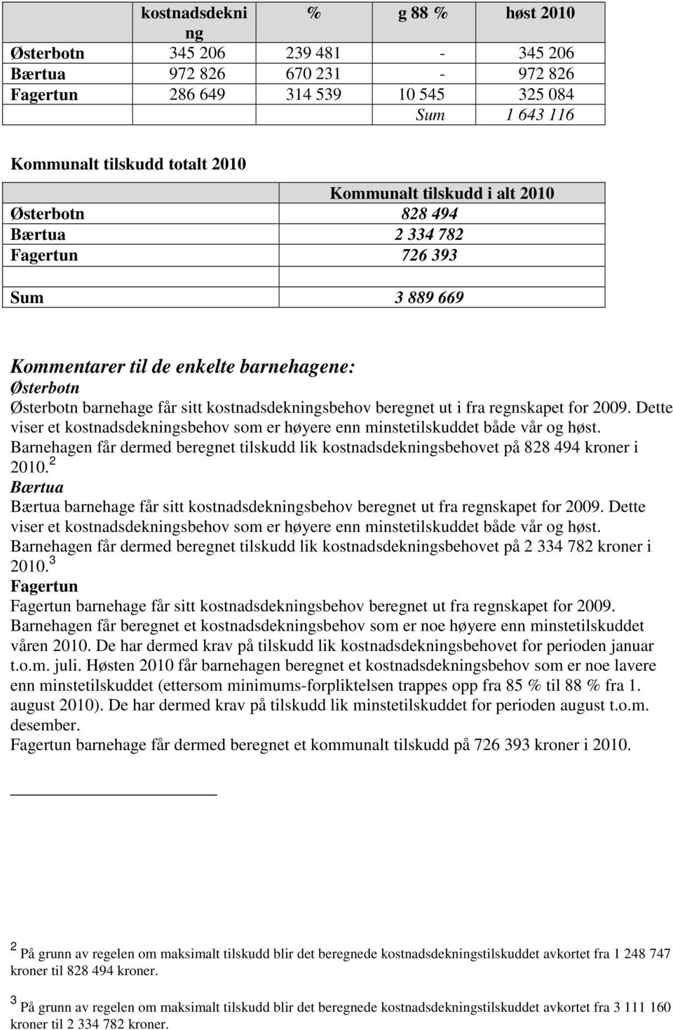 i fra regnskapet for 2009. Dette viser et kostnadsdekningsbehov som er høyere enn minstetilskuddet både vår og høst.