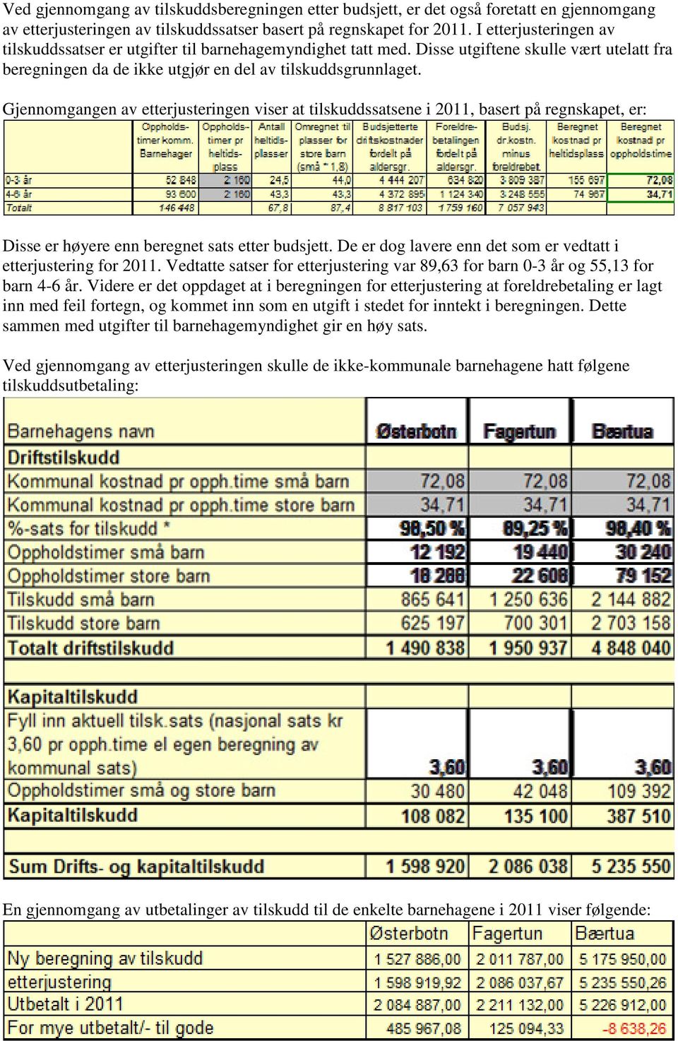 Gjennomgangen av etterjusteringen viser at tilskuddssatsene i 2011, basert på regnskapet, er: Disse er høyere enn beregnet sats etter budsjett.