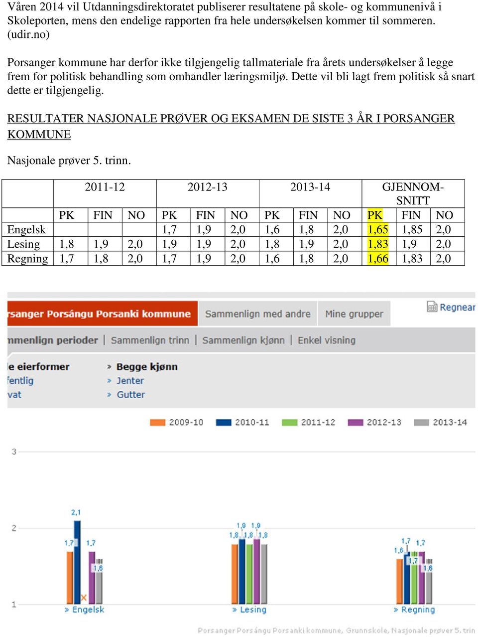 Dette vil bli lagt frem politisk så snart dette er tilgjengelig. RESULTATER NASJONALE PRØVER OG EKSAMEN DE SISTE 3 ÅR I PORSANGER KOMMUNE Nasjonale prøver 5. trinn.