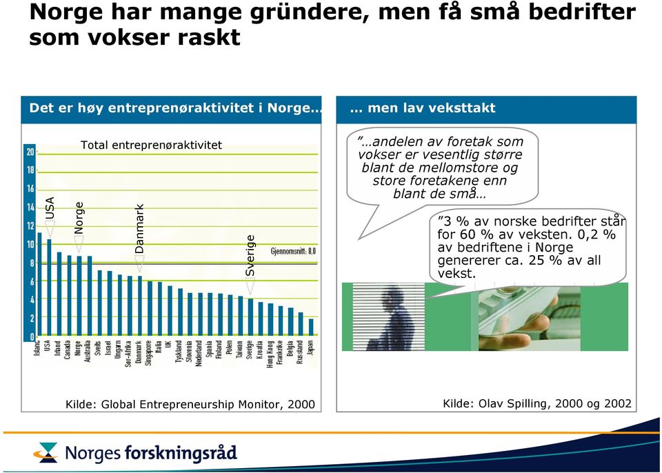 de mellomstore og store foretakene enn blant de små 3 % av norske bedrifter står for 60 % av veksten.