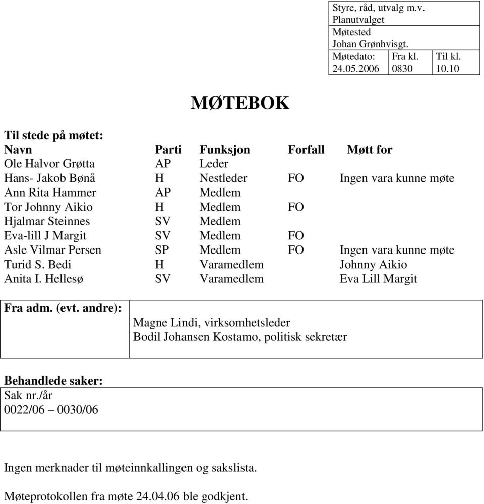 Aikio H Medlem FO Hjalmar Steinnes SV Medlem Eva-lill J Margit SV Medlem FO Asle Vilmar Persen SP Medlem FO Ingen vara kunne møte Turid S. Bedi H Varamedlem Johnny Aikio Anita I.