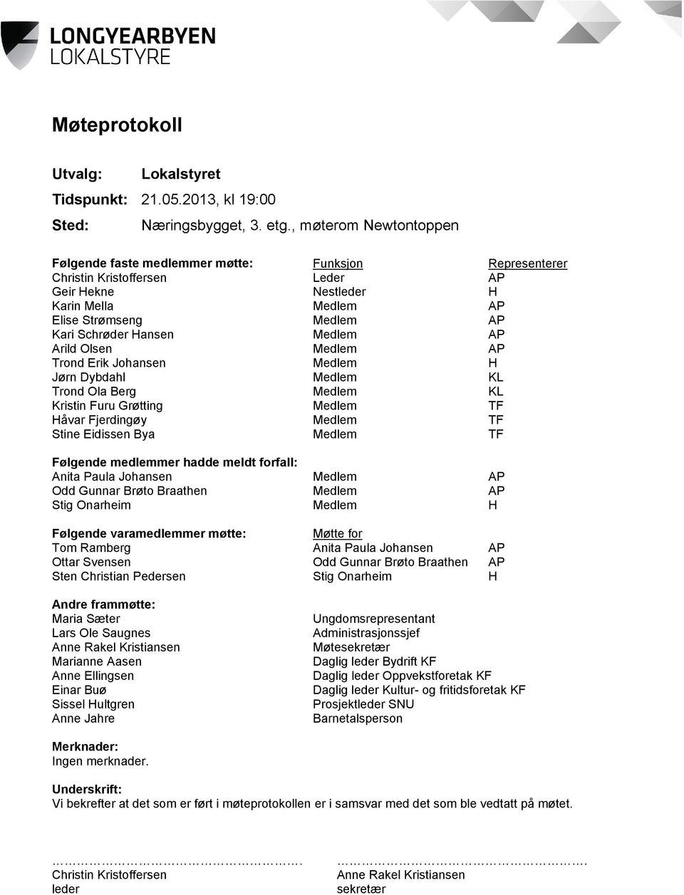 Hansen Medlem AP Arild Olsen Medlem AP Trond Erik Johansen Medlem H Jørn Dybdahl Medlem KL Trond Ola Berg Medlem KL Kristin Furu Grøtting Medlem TF Håvar Fjerdingøy Medlem TF Stine Eidissen Bya