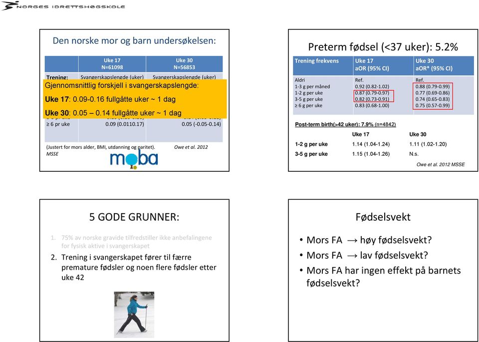 14 fullgåtte uker ~ 1 dag 0.11 (0.06 0.15) 0.14 (0.11 0.18) 0.14 (0.09 0.18) 0.05 ( 0.05 0.14) (Justert for mors alder, BMI, utdanning og paritet). Owe et al. 2012 MSSE Preterm fødsel (<37 uker): 5.