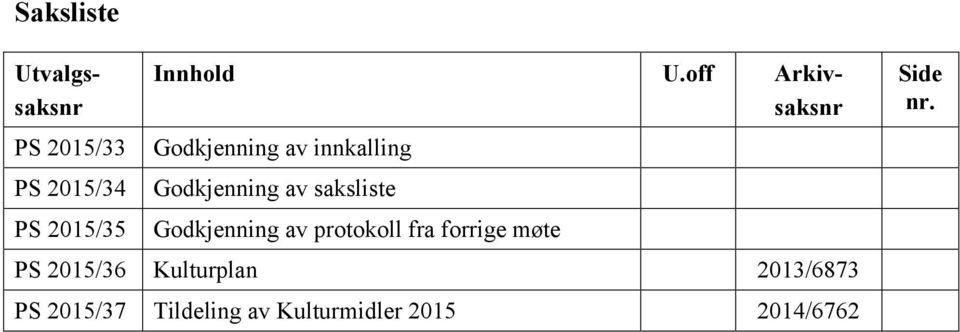 Godkjenning av protokoll fra forrige møte PS 2015/36 Kulturplan