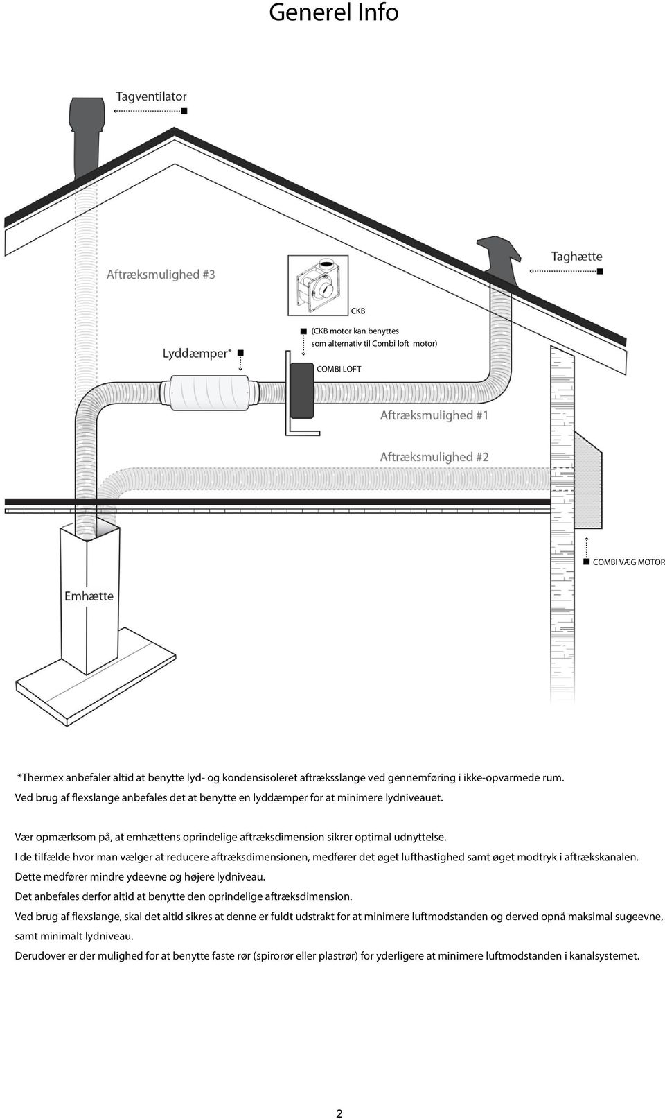 Installation Dette emfang bør monteres i en afstand af mm fra kogepladen,  af hensyn til sikkerhed og optimal ydeevne (fig. - PDF Free Download