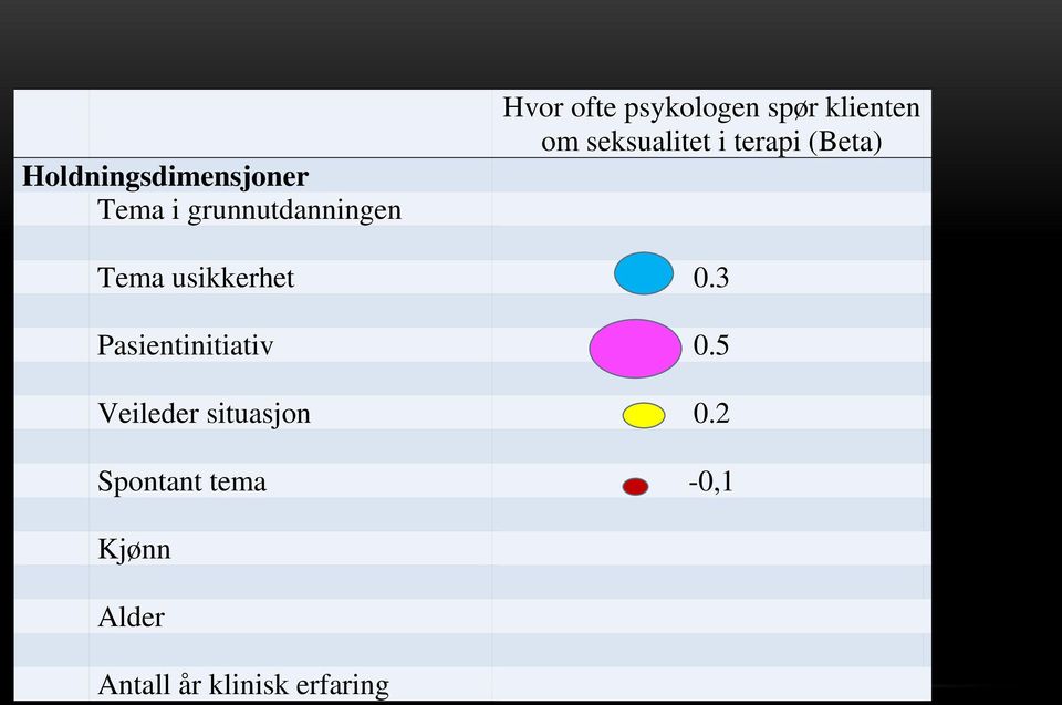 3 Pasientinitiativ 0.5 Veileder situasjon 0.