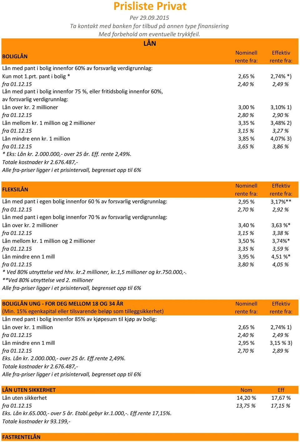 1 million og 2 millioner 3,50 % 3,74%* fra 01.12.15 3,35 % 3,59 % Lån mindre enn 1 mill 3,95 % 4,51 %* fra 01.12.15 3,80 % 4,05 % * Ved 80% utnyttelse ved hhv. kr.2 millioner, kr.1,5 millioner og kr.