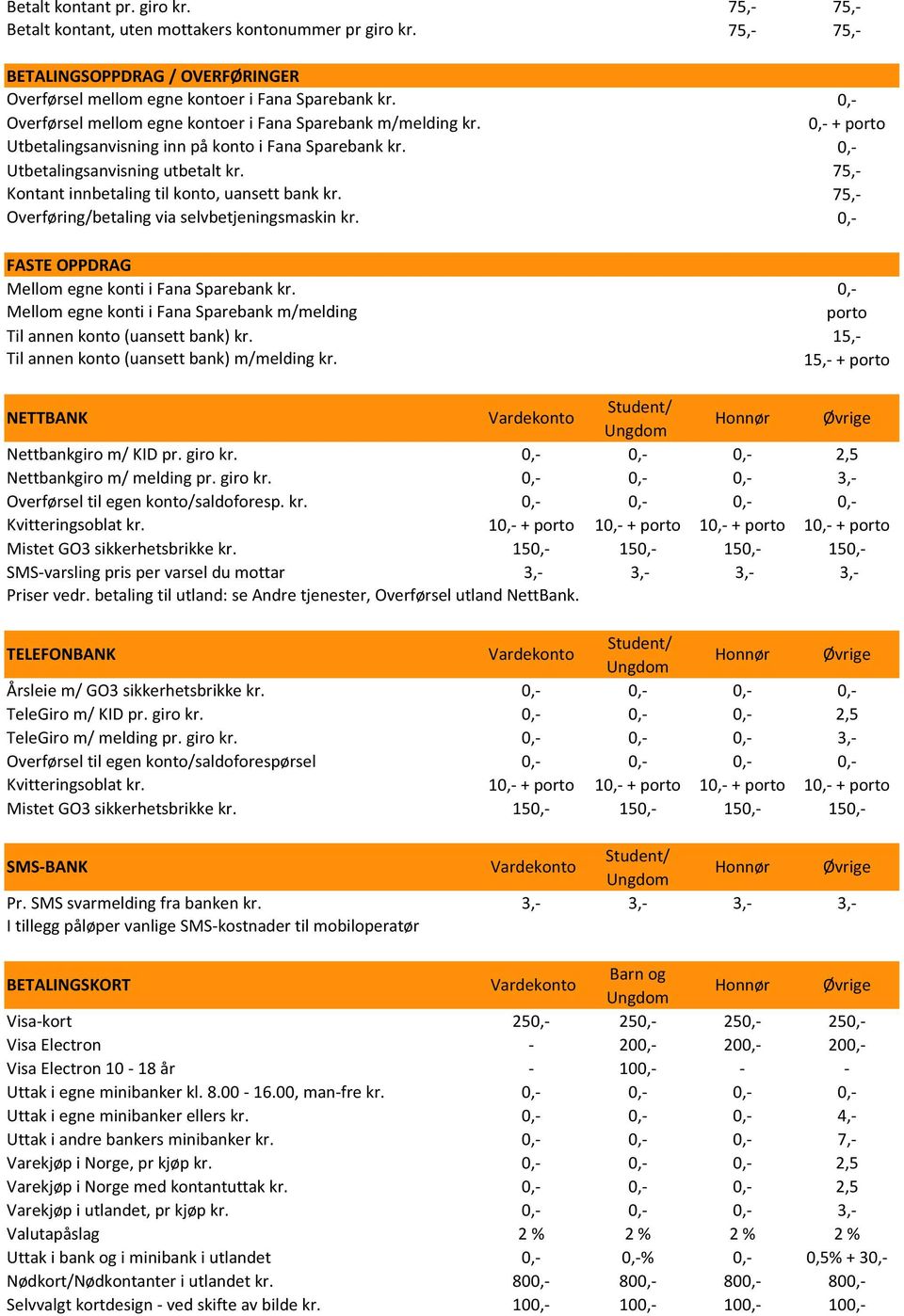 75,- Kontant innbetaling til konto, uansett bank kr. 75,- Overføring/betaling via selvbetjeningsmaskin kr. FASTE OPPDRAG Mellom egne konti i Fana Sparebank kr.