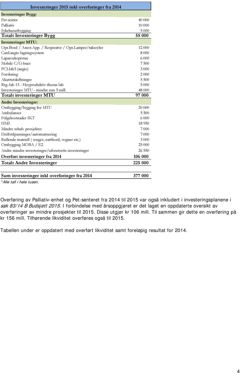 -lab 13 - Høyproduktiv thorax lab 5 000 Investeringer MTU - mindre enn 5 mill.