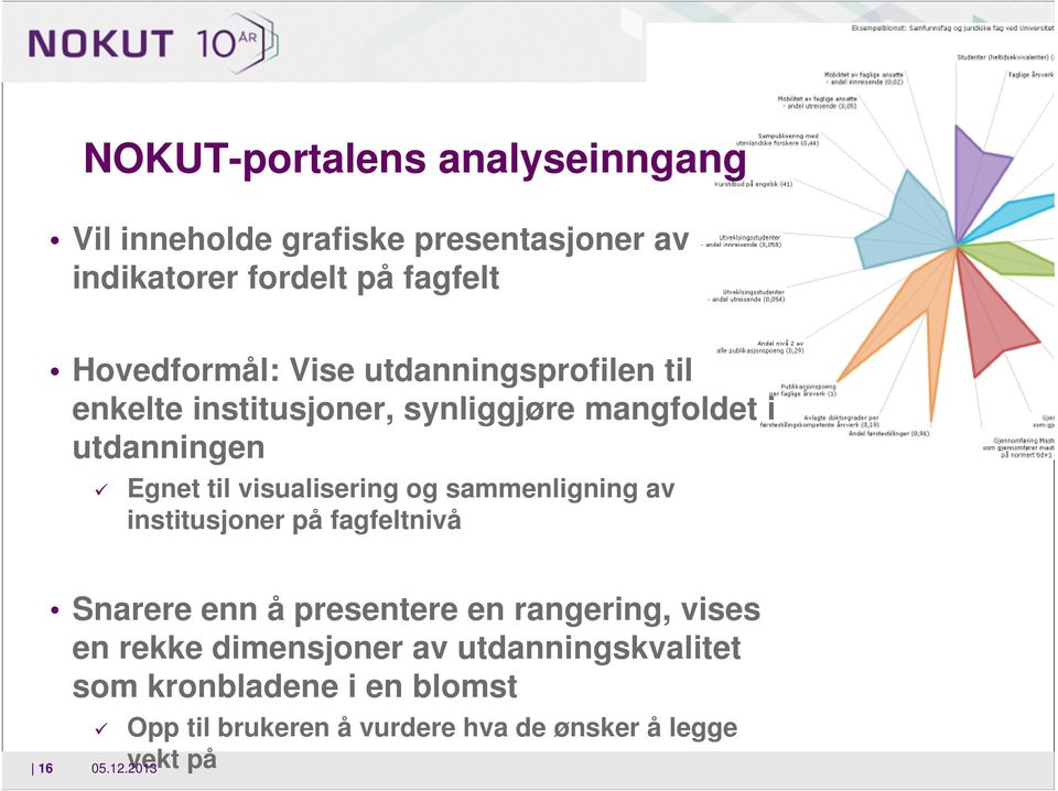 visualisering og sammenligning av institusjoner på fagfeltnivå 16 Snarere enn å presentere en rangering, vises