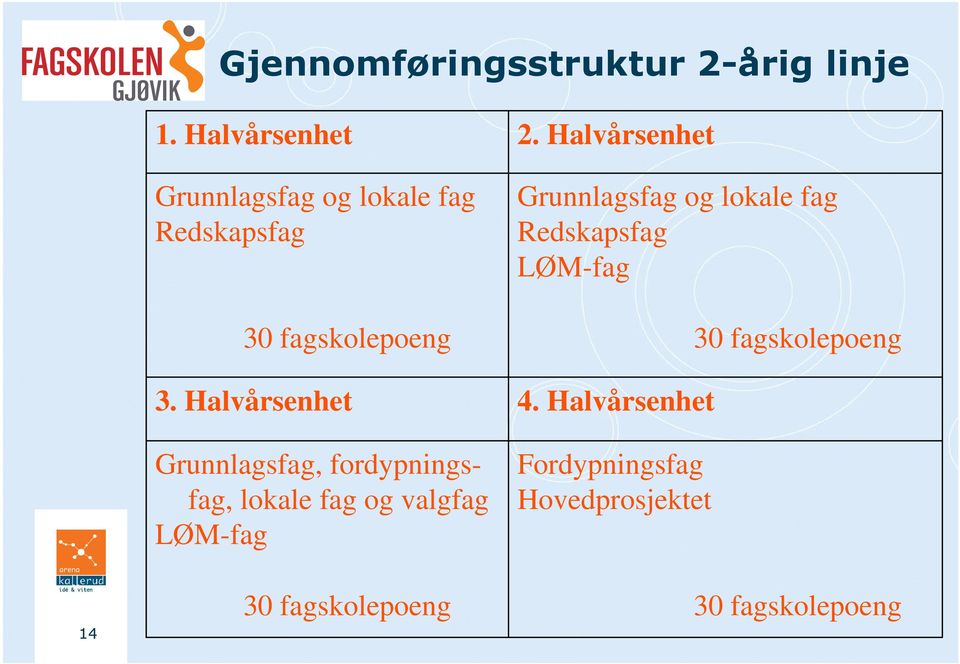 Halvårsenhet Grunnlagsfag, fordypningsfag, lokale fag og valgfag LØM-fag 2.