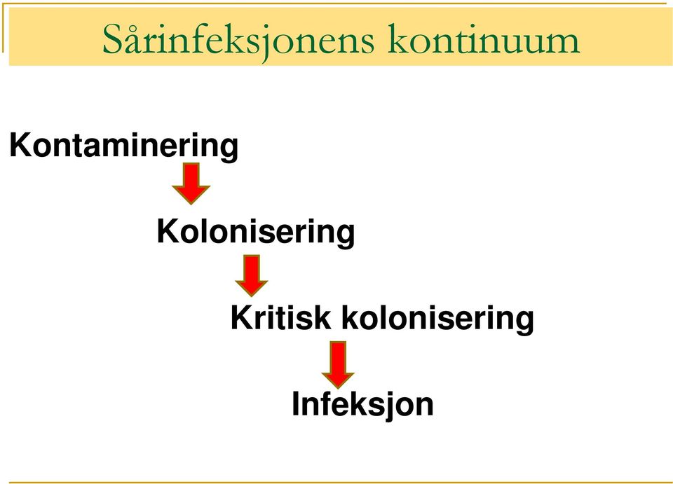 Kontaminering