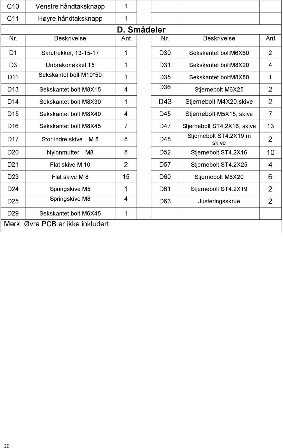 M8X15 4 D36 Stjernebolt M6X25 2 D14 Sekskantet bolt M8X30 1 D43 Stjernebolt M4X20,skive 2 D15 Sekskantet bolt M8X40 4 D45 Stjernebolt M5X15, skive 7 D16 Sekskantet bolt M8X45 7 D47 Stjernebolt ST4.