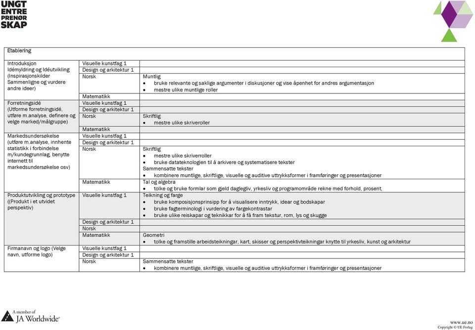 analyse, innhente statistikk i forbindelse m/kundegrunnlag, benytte internett til markedsundersøkelse osv) Produktutvikling og prototype ((Produkt i et utvidet perspektiv) Firmanavn og logo (Velge