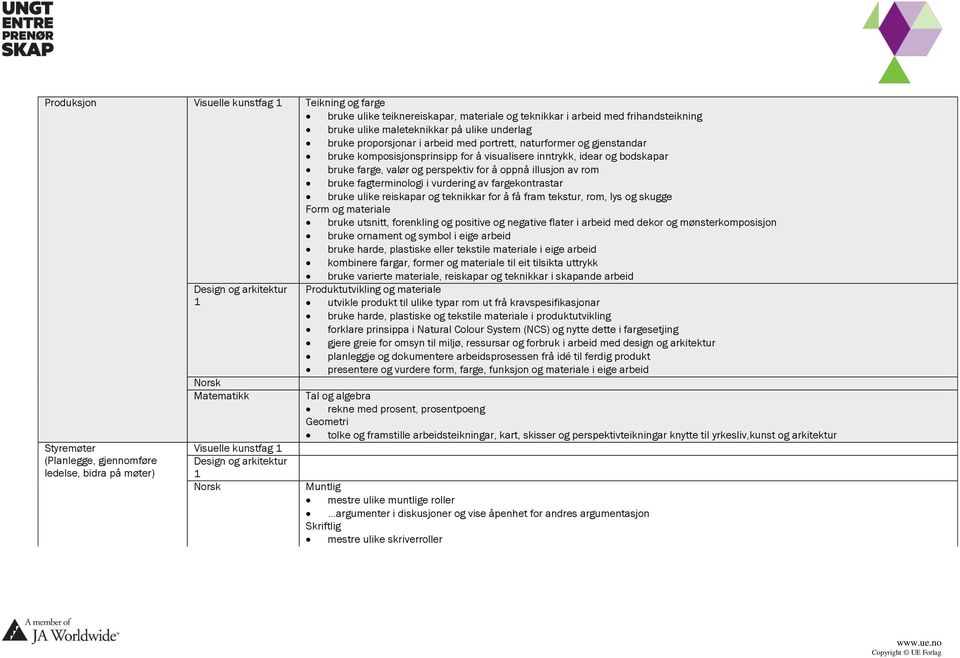 negative flater i arbeid med dekor og mønsterkomposisjon bruke ornament og symbol i eige arbeid bruke harde, plastiske eller tekstile materiale i eige arbeid kombinere fargar, former og materiale til