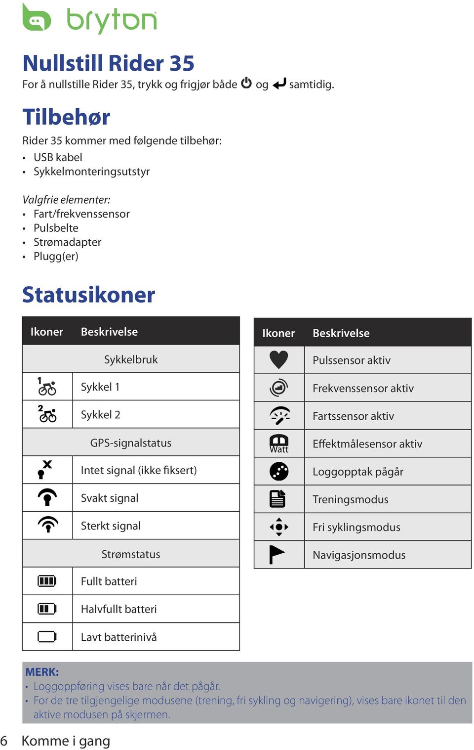 Beskrivelse Sykkelbruk Pulssensor aktiv Sykkel 1 Frekvenssensor aktiv Sykkel 2 Fartssensor aktiv GPS-signalstatus Effektmålesensor aktiv Intet signal (ikke fiksert) Loggopptak pågår Svakt signal