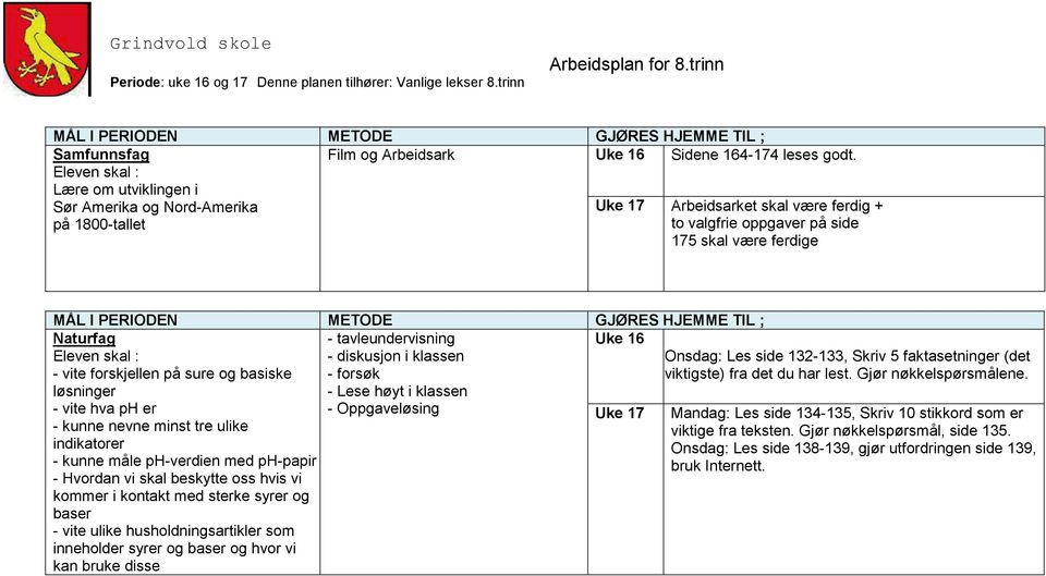 minst tre ulike indikatorer - kunne måle ph-verdien med ph-papir - Hvordan vi skal beskytte oss hvis vi kommer i kontakt med sterke syrer og baser - vite ulike husholdningsartikler som inneholder