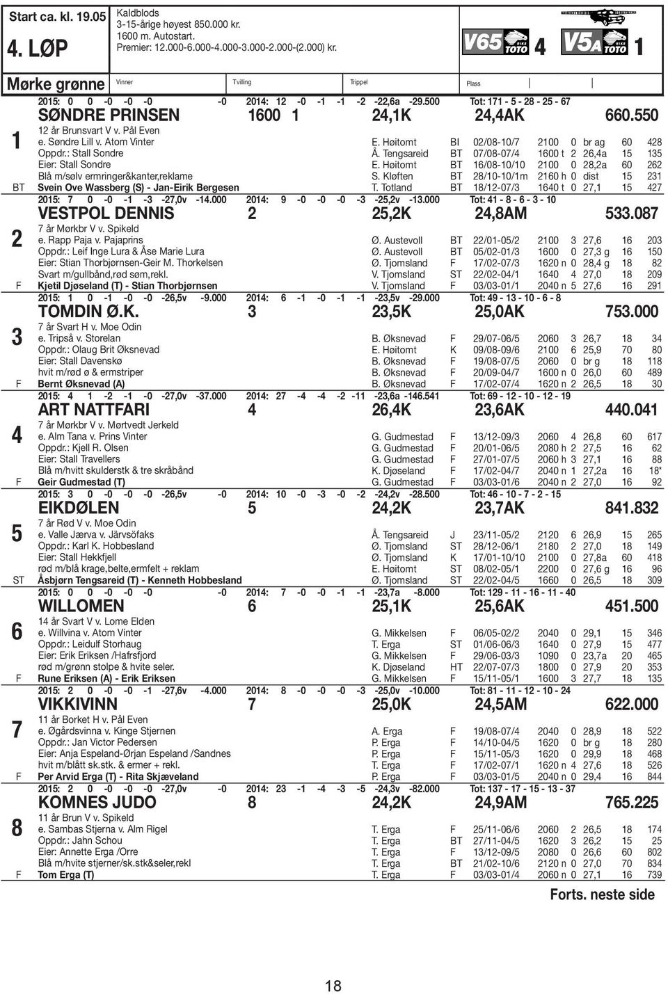 550 1 BT 2 3 4 5 ST 6 7 8 12 år Brunsvart V v. Pål Even e. Søndre Lill v. Atom Vinter Oppdr.