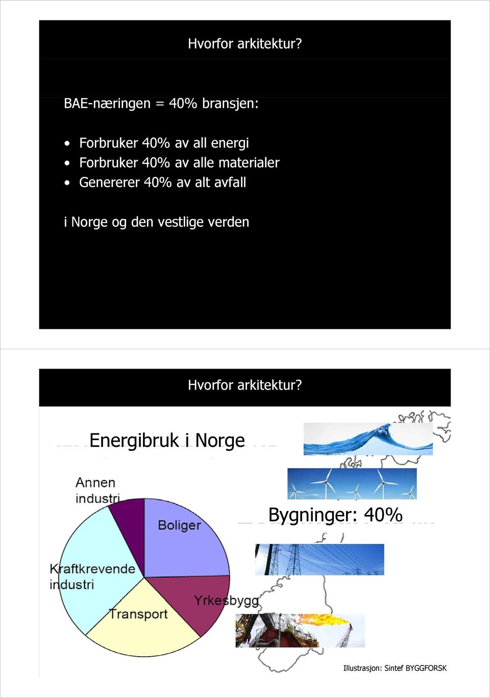 Genererer 40% av alt avfall i Norge og den vestlige verden  Energibruk i Norge Bygninger: