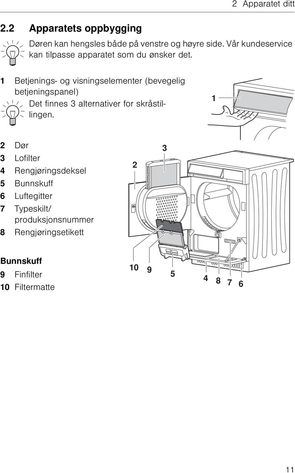 1 Betjenings- og visningselementer (bevegelig betjeningspanel) Det finnes 3 alternativer for skråstillingen.