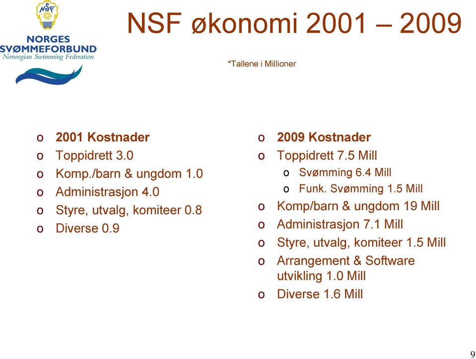 5 Mill Svømming 6.4 Mill Funk. Svømming 1.5 Mill Kmp/barn & ungdm 19 Mill Administrasjn 7.