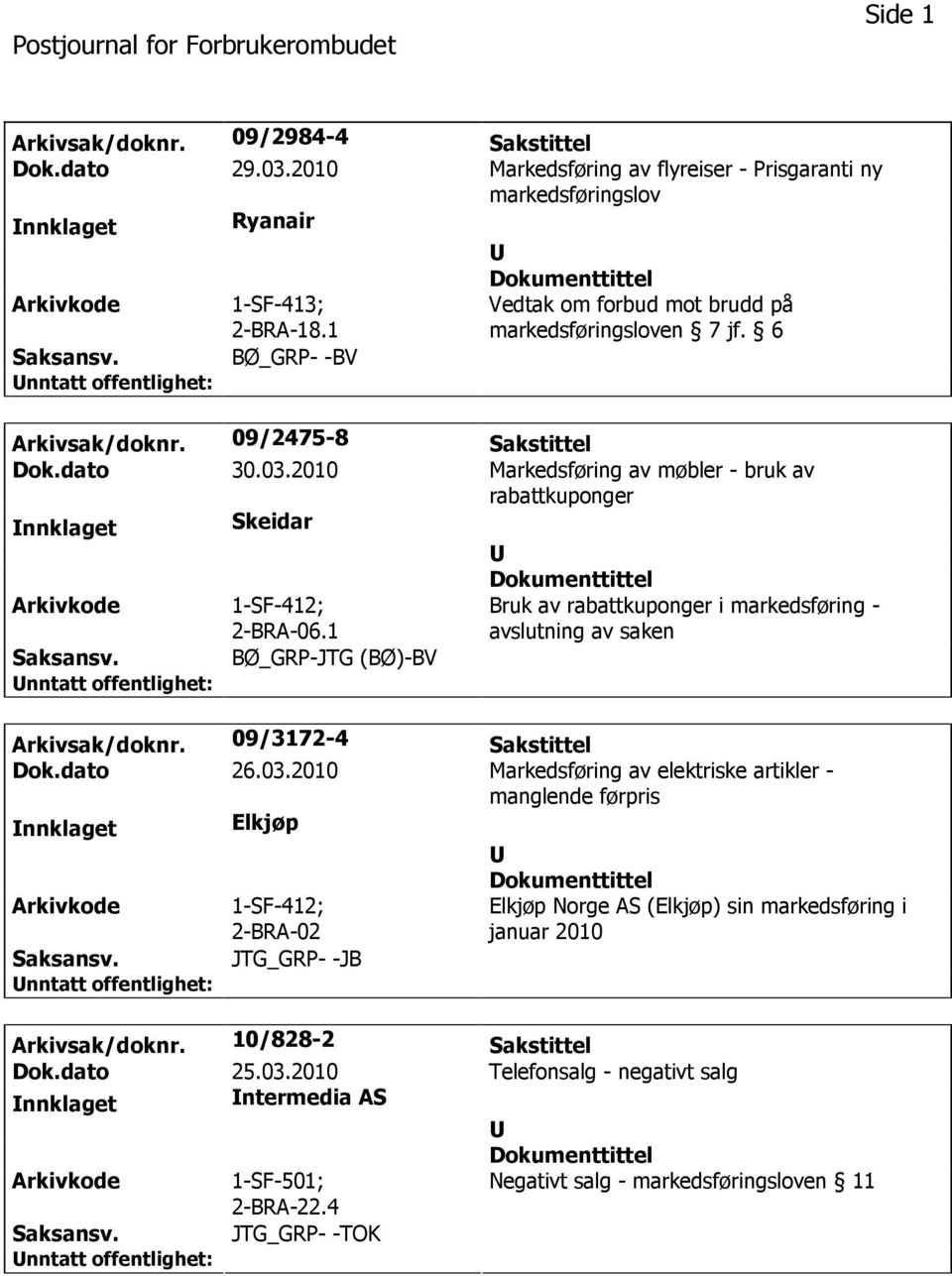 2010 Markedsføring av møbler - bruk av rabattkuponger nnklaget Skeidar 1-SF-412; 2-BRA-06.1 BØ_GRP-JTG (BØ)-BV Bruk av rabattkuponger i markedsføring - avslutning av saken Arkivsak/doknr.