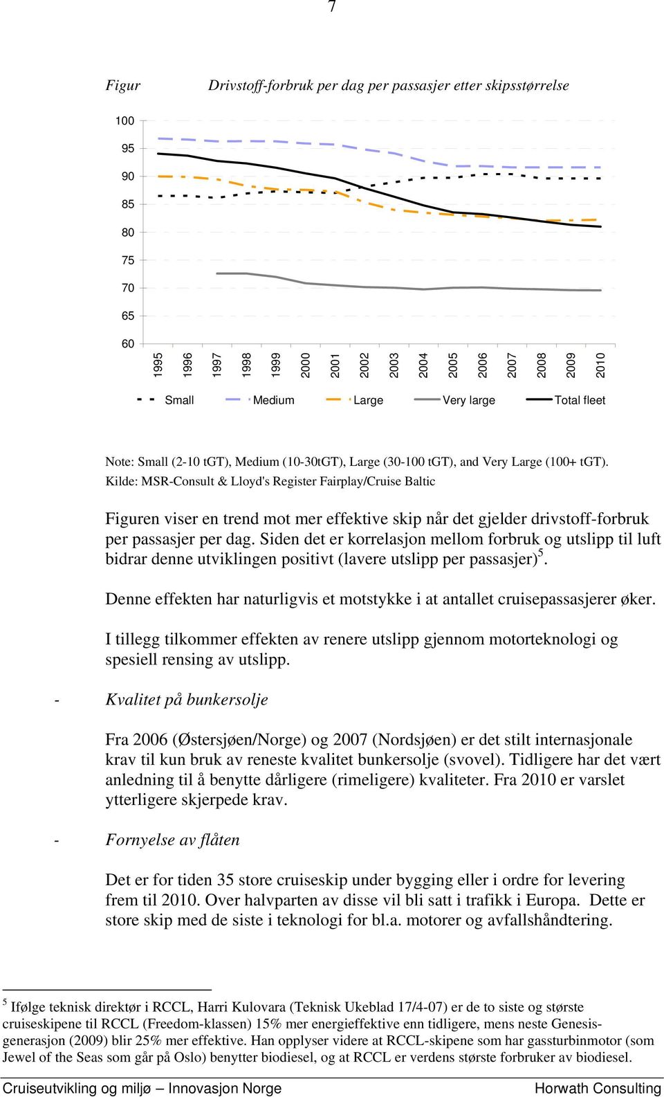 Kilde: MSR-Consult & Lloyd's Register Fairplay/Cruise Baltic Figuren viser en trend mot mer effektive skip når det gjelder drivstoff-forbruk per passasjer per dag.