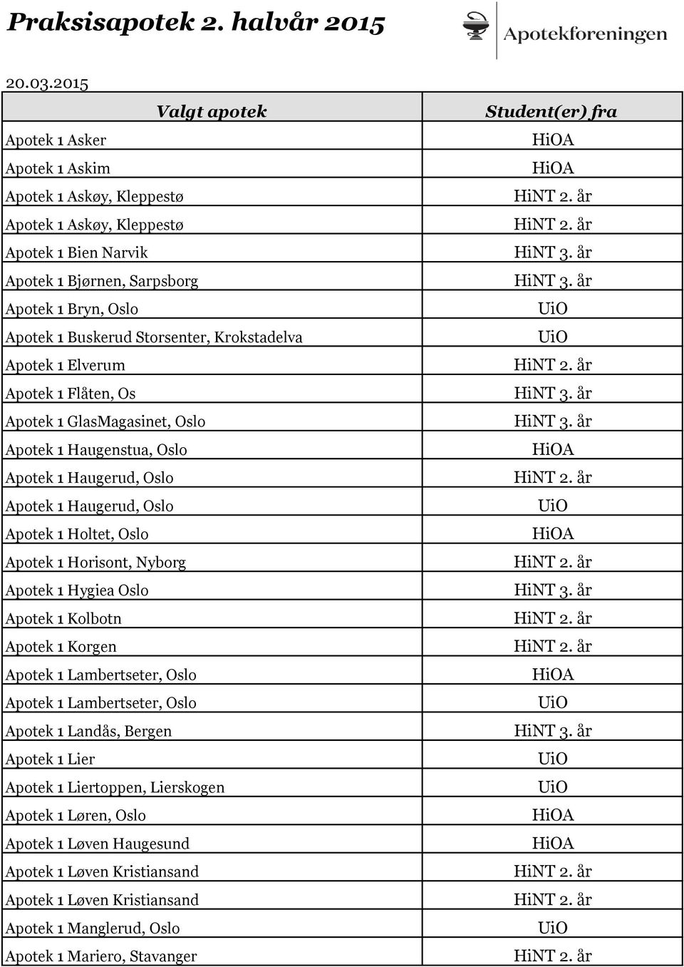 Holtet, Oslo Apotek 1 Horisont, Nyborg Apotek 1 Hygiea Oslo Apotek 1 Kolbotn Apotek 1 Korgen Apotek 1 Lambertseter, Oslo Apotek 1 Lambertseter, Oslo Apotek 1 Landås, Bergen