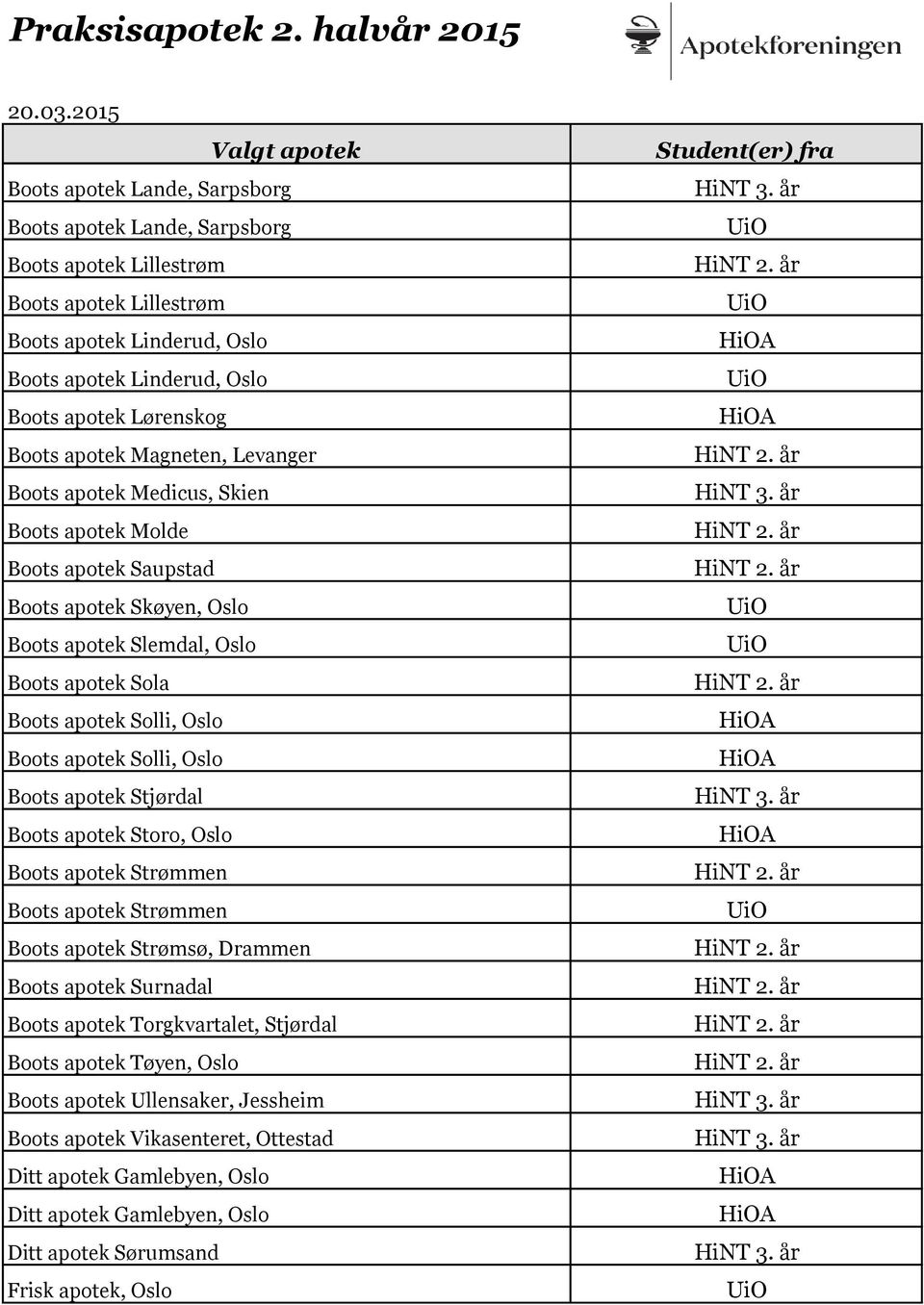 Boots apotek Solli, Oslo Boots apotek Stjørdal Boots apotek Storo, Oslo Boots apotek Strømmen Boots apotek Strømmen Boots apotek Strømsø, Drammen Boots apotek Surnadal Boots apotek