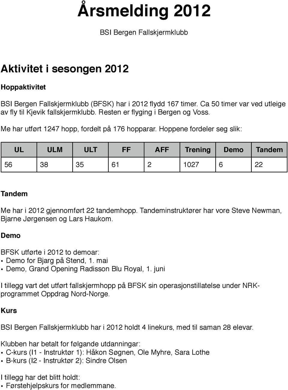Hoppene fordeler seg slik: UL ULM ULT FF AFF Trening Demo Tandem 56 38 35 61 2 1027 6 22 Tandem Me har i 2012 gjennomført 22 tandemhopp.