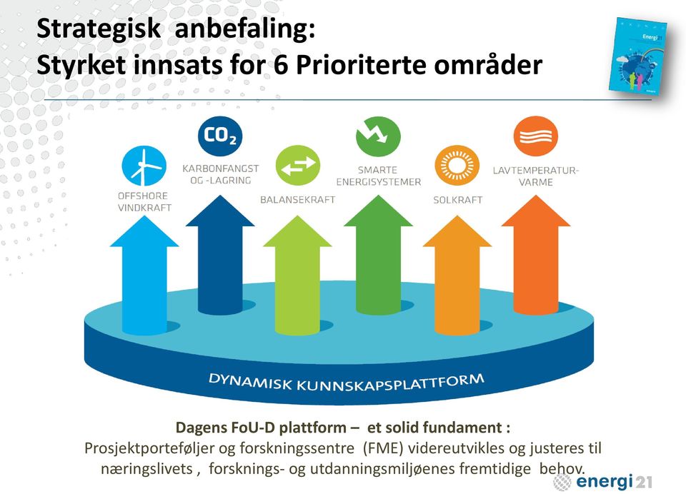 Prosjektporteføljer og forskningssentre (FME) videreutvikles og