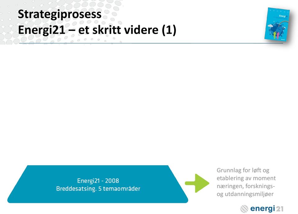 Styrket strategisk og anvendt forskning z Identifikasjon av industrielle