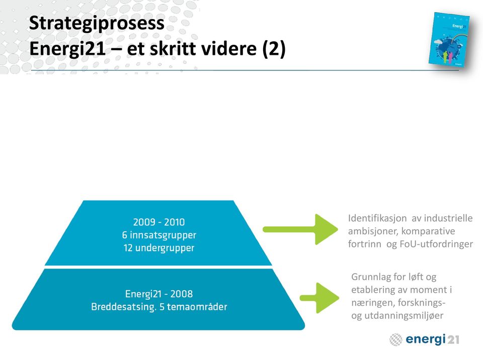 Styrket strategisk og anvendt forskning z Identifikasjon av industrielle