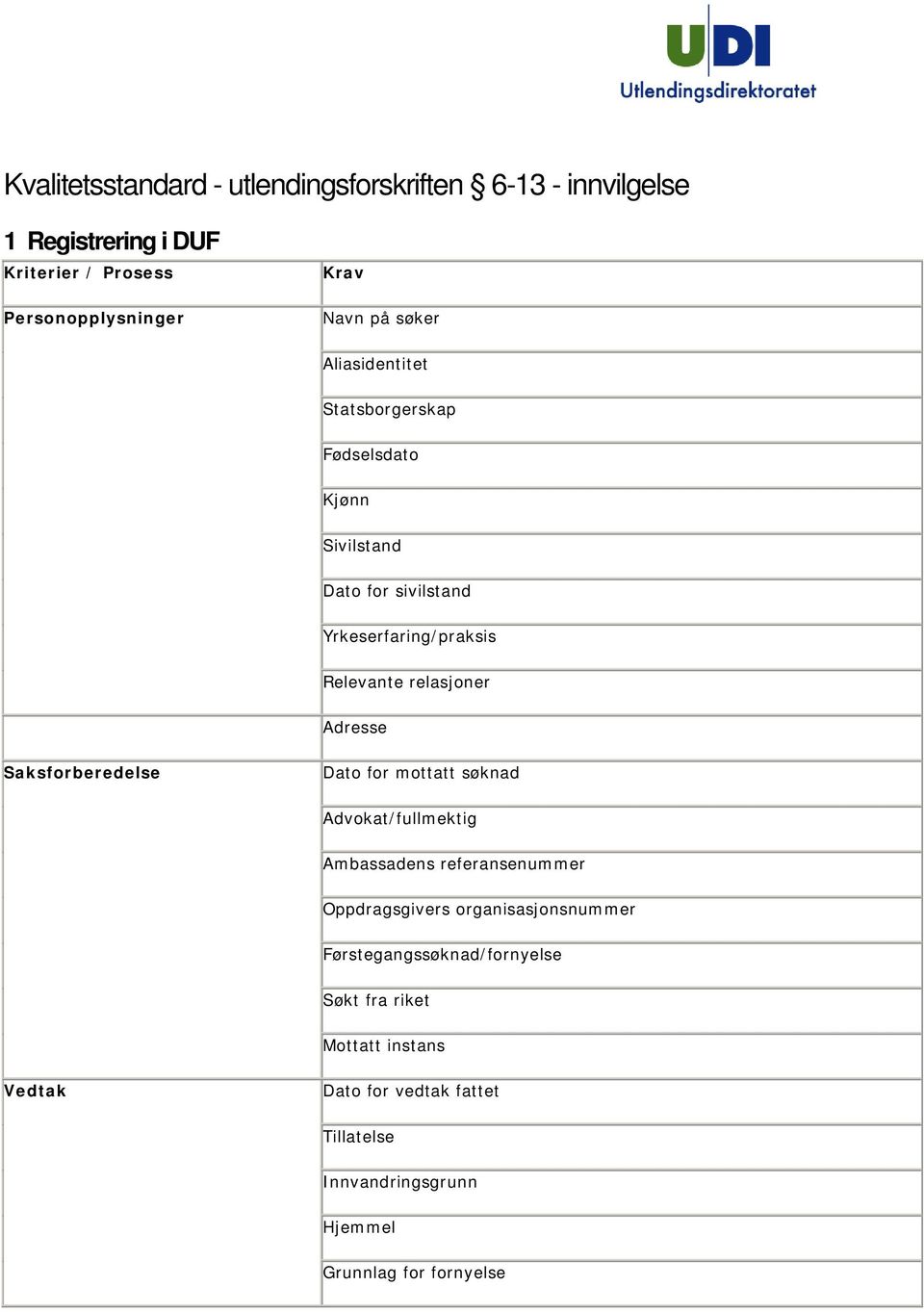 Saksforberedelse Dato for mottatt søknad Advokat/fullmektig Ambassadens referansenummer Oppdragsgivers organisasjonsnummer