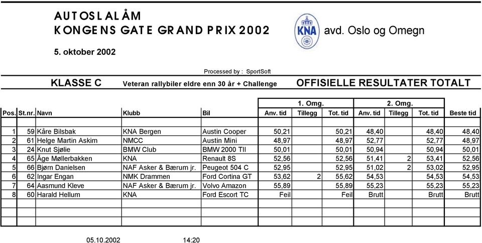 52,56 52,56 51,41 2 53,41 52,56 5 66 Bjørn Danielsen NAF Asker & Bærum jr.