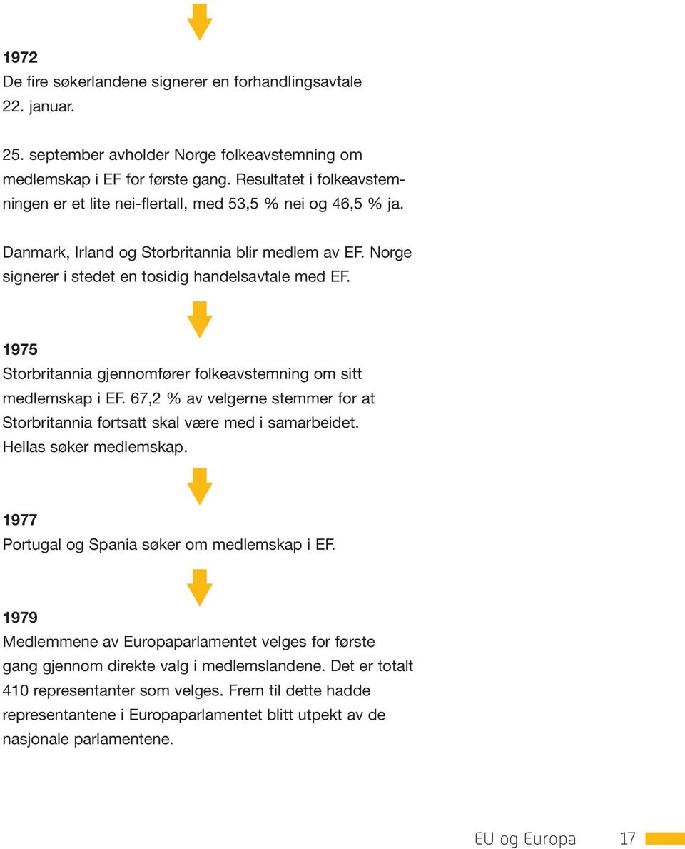 1975 Storbritannia gjennomfører folkeavstemning om sitt medlemskap i EF. 67,2 % av velgerne stemmer for at Storbritannia fortsatt skal være med i samarbeidet. Hellas søker medlemskap.