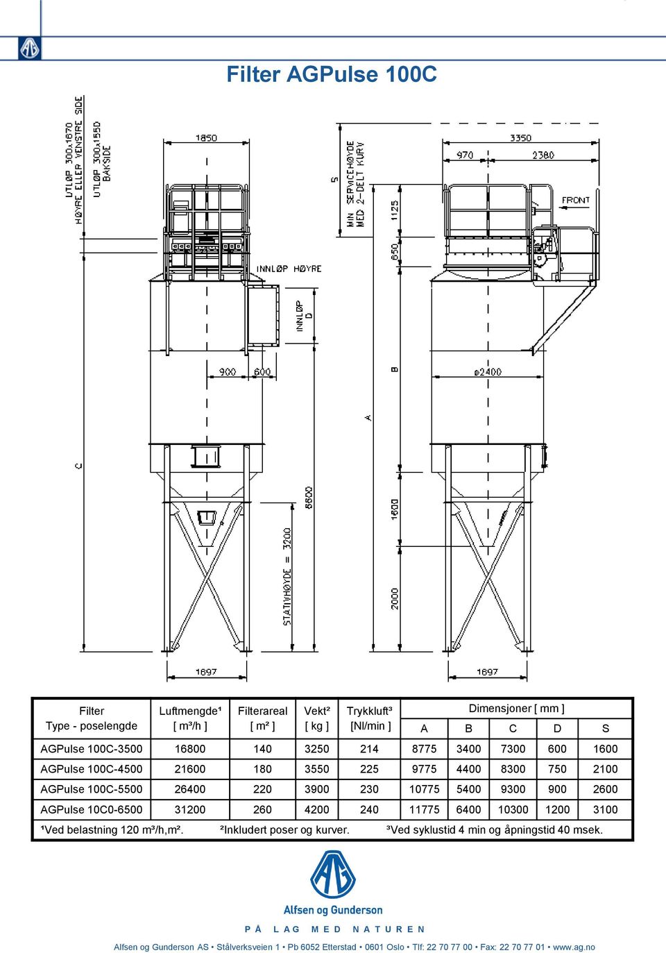 5400 9300 900 2600 AGPulse 10C0-6500 31200 260 4200 240 11775 6400 10300 1200 3100 ¹Ved belastning 120 m³/h,m². ²Inkludert poser og kurver.