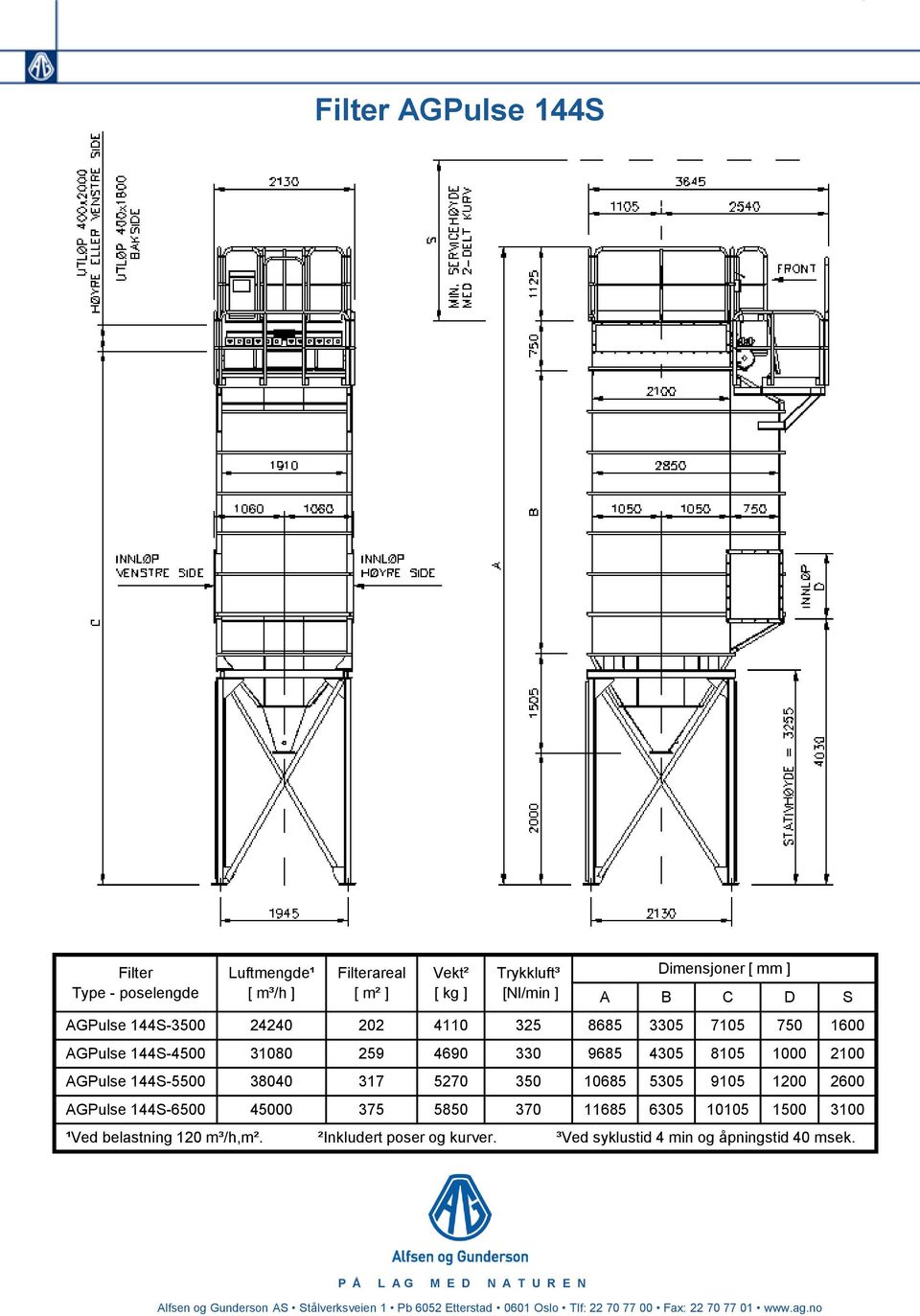 5305 9105 1200 2600 AGPulse 144S-6500 45000 375 5850 370 11685 6305 10105 1500 3100 ¹Ved belastning 120 m³/h,m². ²Inkludert poser og kurver.