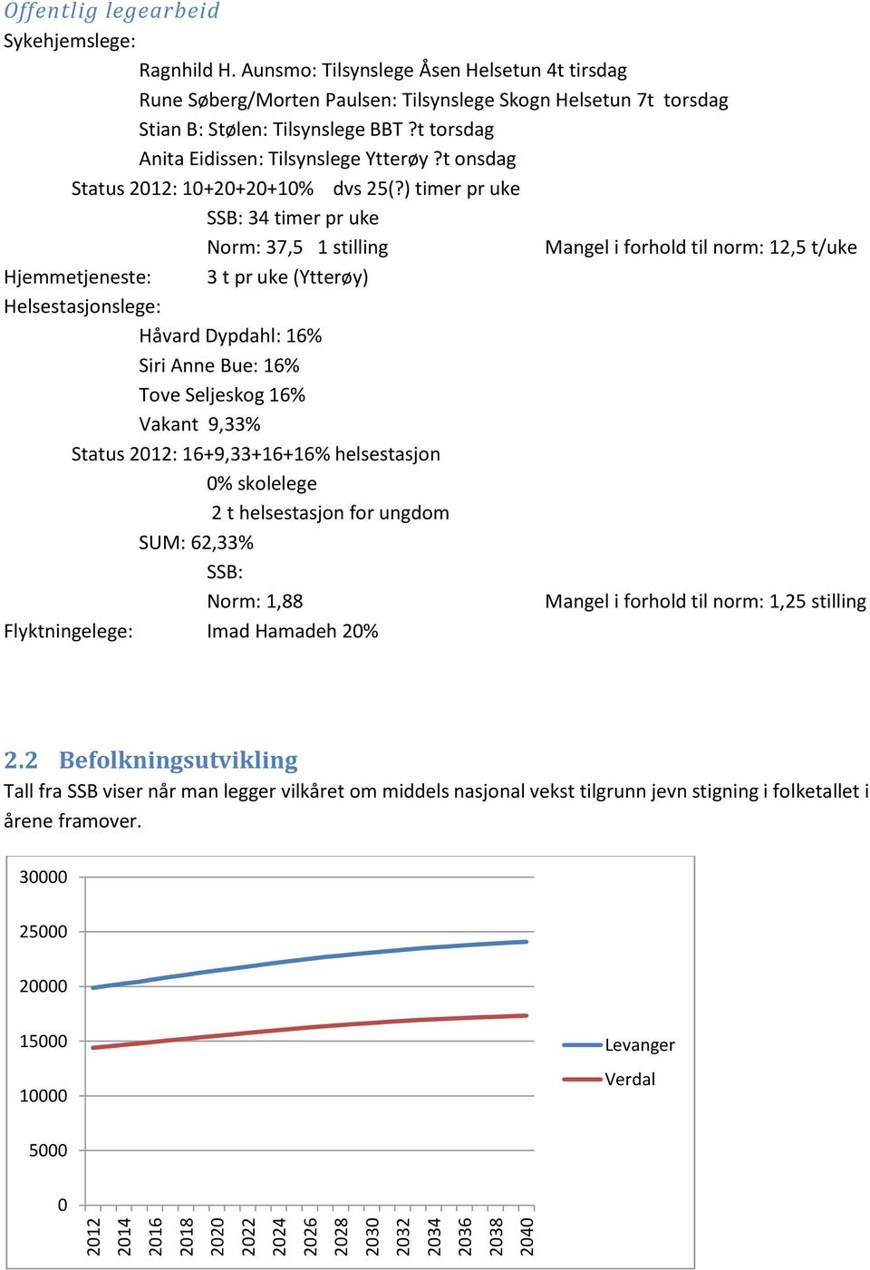 t onsdag Status 2012: 10+20+20+10% dvs 25(?