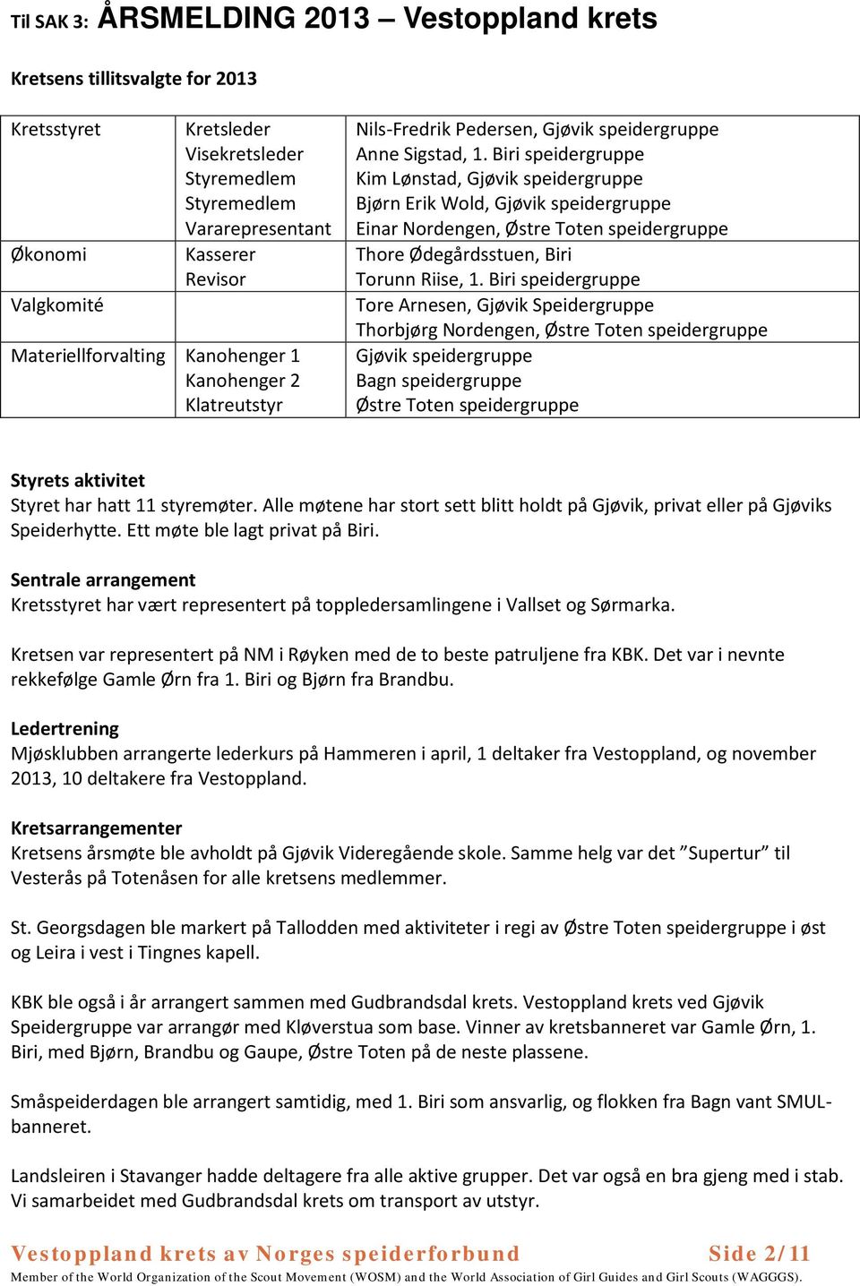 Biri speidergruppe Kim Lønstad, Gjøvik speidergruppe Bjørn Erik Wold, Gjøvik speidergruppe Einar Nordengen, Østre Toten speidergruppe Thore Ødegårdsstuen, Biri Torunn Riise, 1.