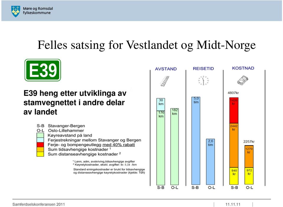 E39 heng etter utviklinga