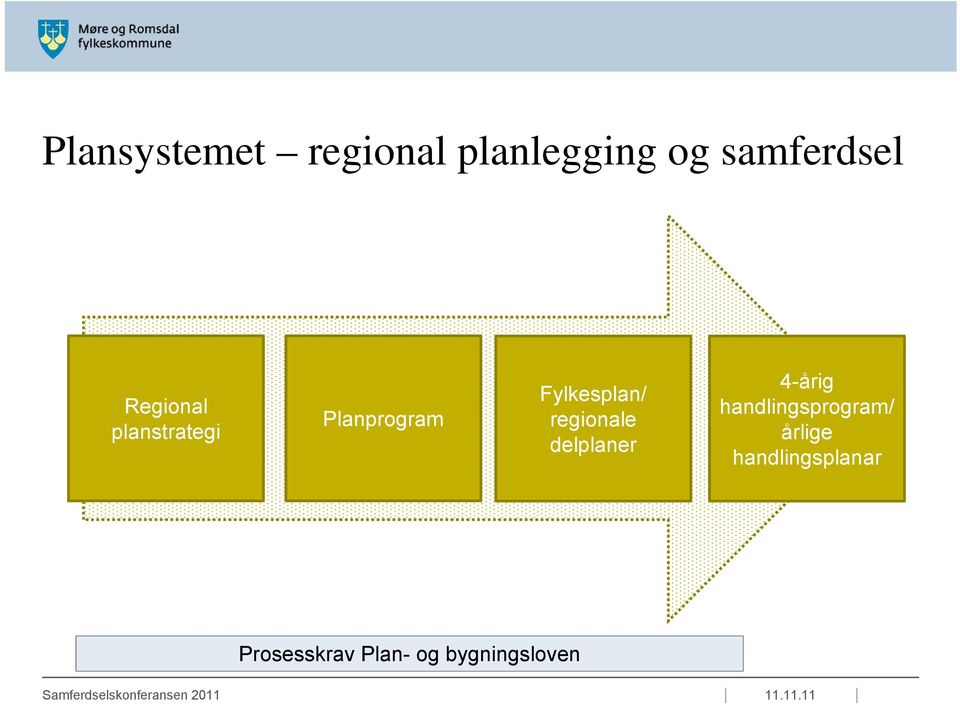 regionale delplaner 4-årig handlingsprogram/