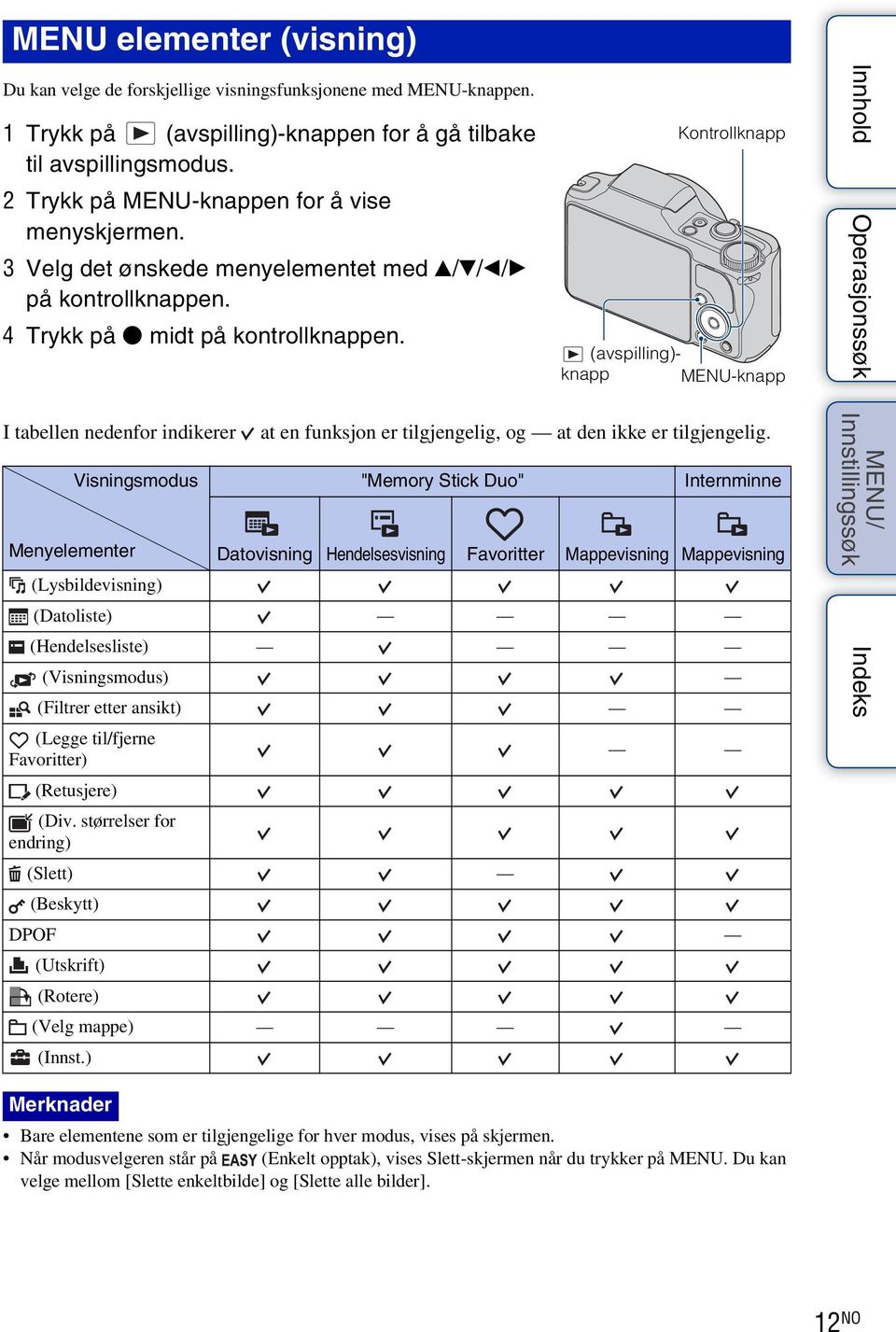 Kontrollknapp (avspilling)- knapp MENU-knapp I tabellen nedenfor indikerer Visningsmodus at en funksjon er tilgjengelig, og at den ikke er tilgjengelig.