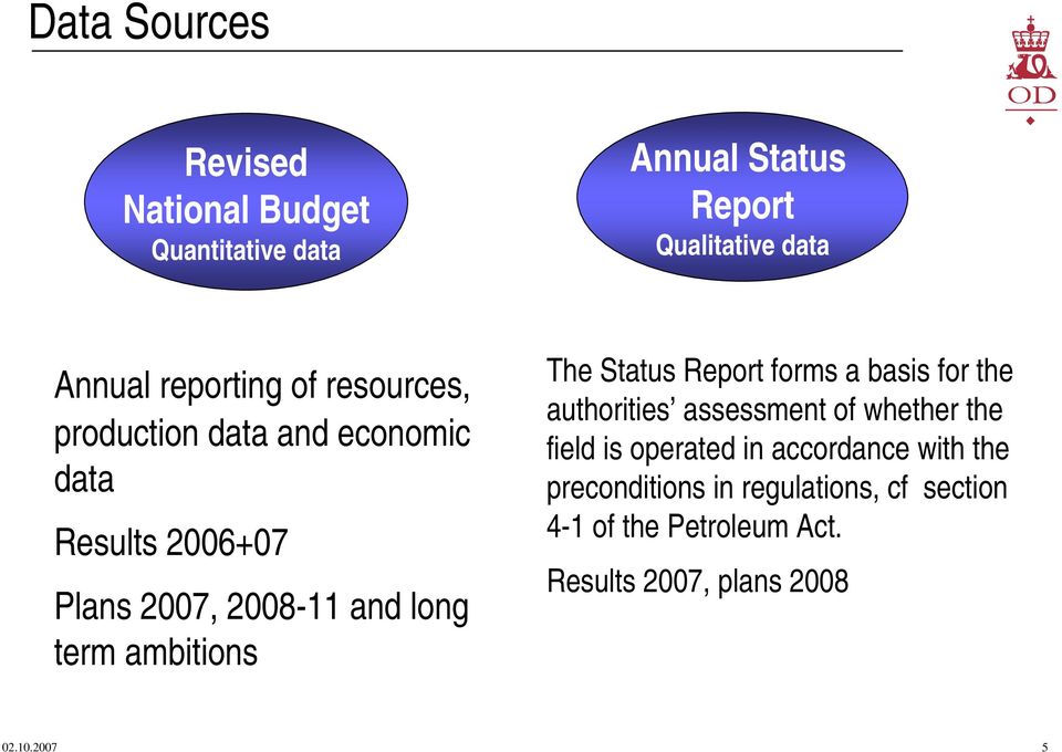 The Status Report forms a basis for the authorities assessment of whether the field is operated in accordance