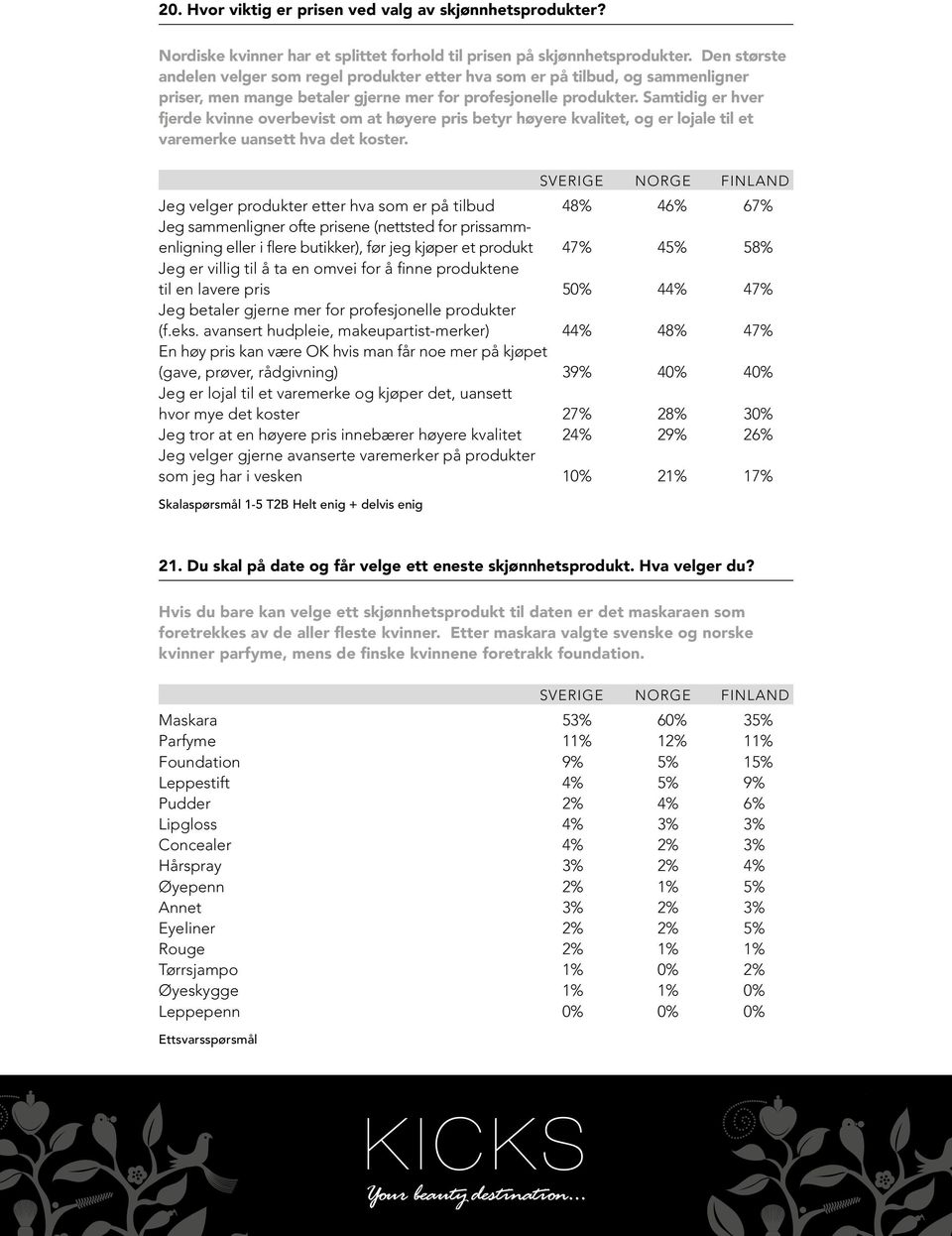 Samtidig er hver fjerde kvinne overbevist om at høyere pris betyr høyere kvalitet, og er lojale til et varemerke uansett hva det koster.