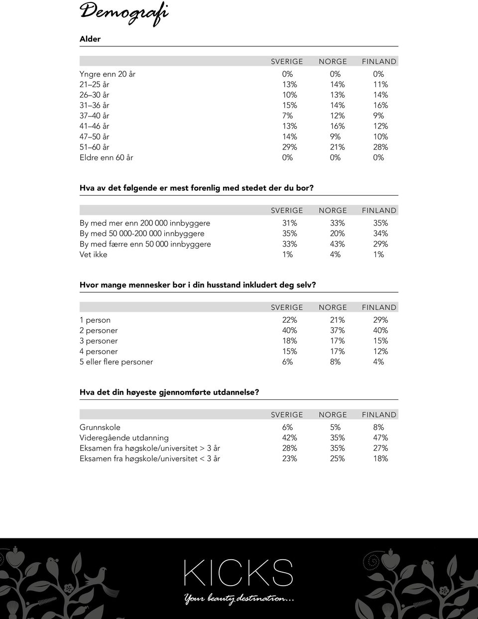 By med mer enn 200 000 innbyggere 31% 33% 35% By med 50 000-200 000 innbyggere 35% 20% 34% By med færre enn 50 000 innbyggere 33% 43% 29% Vet ikke 1% 4% 1% Hvor mange mennesker bor i din husstand