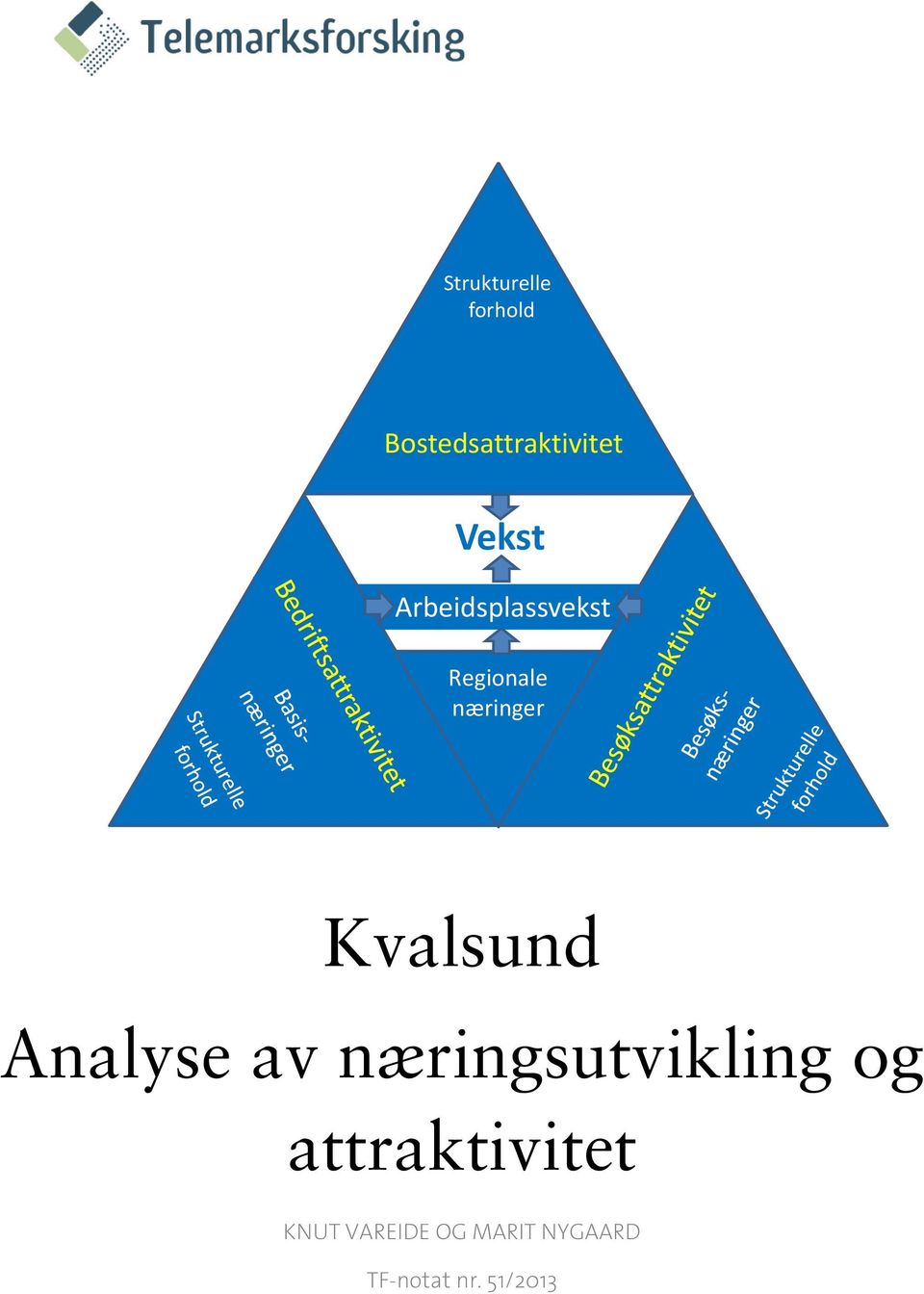 Regionale næringer Kvalsund Analyse av