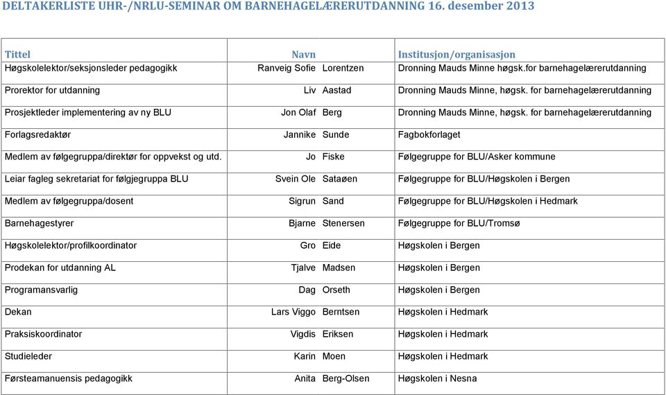 for barnehagelærerutdanning Prorektor for utdanning Liv Aastad Dronning Mauds Minne, høgsk.