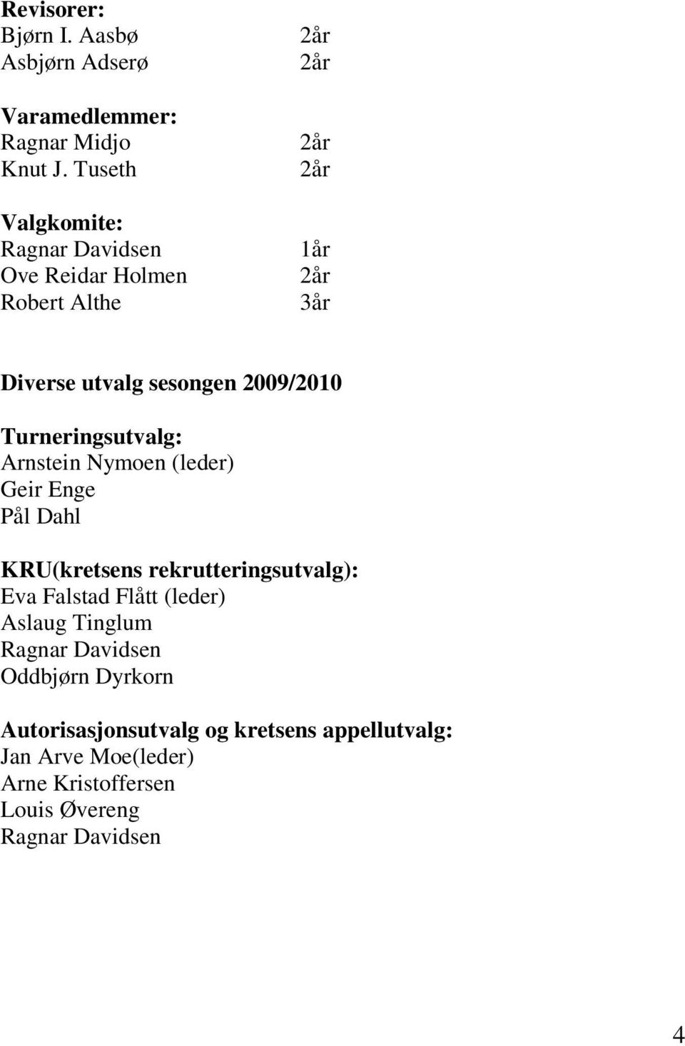 2009/2010 Turneringsutvalg: Arnstein Nymoen (leder) Geir Enge Pål Dahl KRU(kretsens rekrutteringsutvalg): Eva Falstad